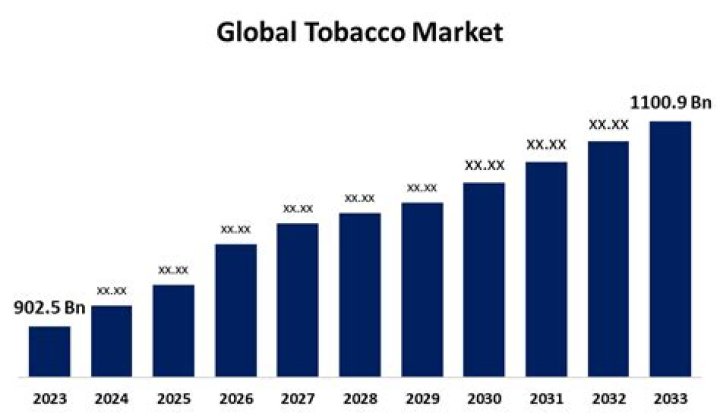 Tobacco King: The Rise and Influence of Tobacco Industry Leaders