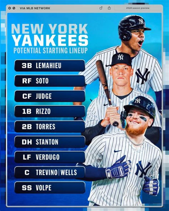 Tonight's Yankees Lineup: All the Latest Updates