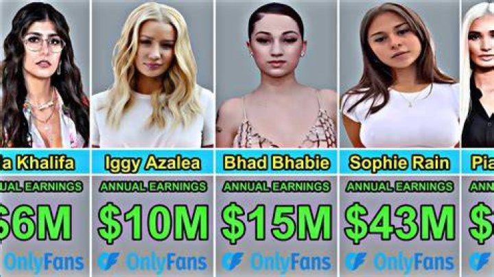 Top Fans Earners: Revealing the Phenomenon