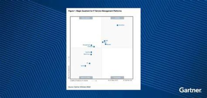 Top ITMS Solutions & Services for 2024