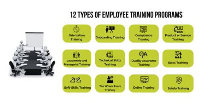 Top Level9 Training Programs & Courses