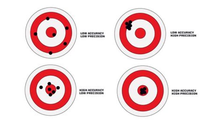 Top-Notch Thumb Thumbs: Your Guide to Precision and Accuracy