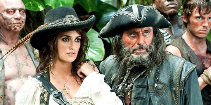 Top-Rated Actors in 