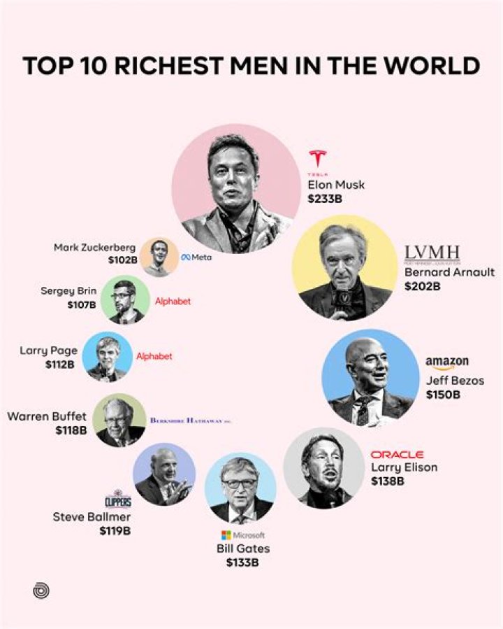 Top Wealthiest Investment Bankers: A Deep Dive into Success and Fortune