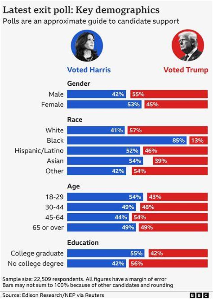 Trump vs Harris Polls: Analyzing the Political Landscape