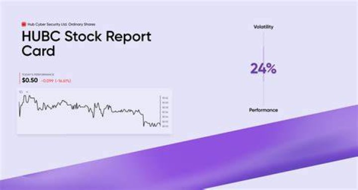 Ultimate Guide: Forecasting the Future of HUBC Stock Prices