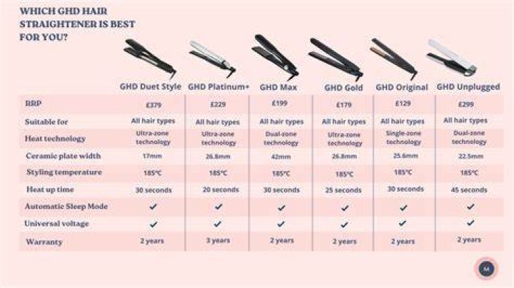 Ultimate Guide to Babyliss Straighteners: Transform Your Hair with Ease