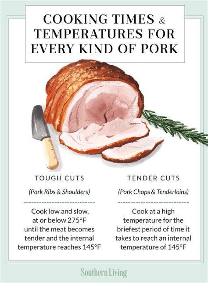Ultimate Guide to Core Temp Pork: Mastering the Perfect Pork Cook