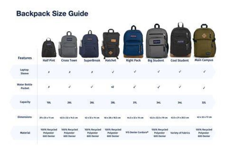 Ultimate Guide to Dog Backpacks: Choosing the Right One for Your Furry Friend