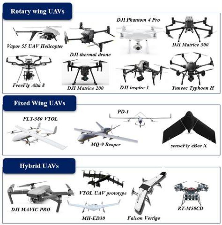Ultimate Guide to Drone Clearance: Everything You Need to Know
