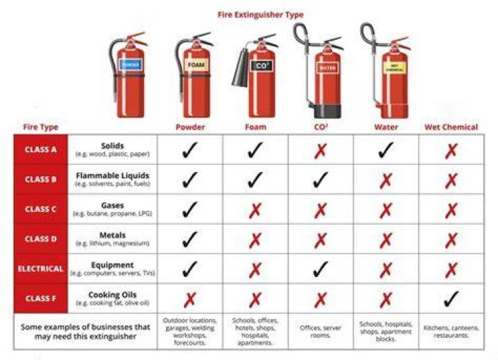 Ultimate Guide to Fire Costumes: Safety and Style Combined