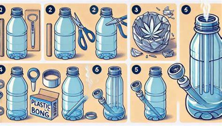 Ultimate Guide to Gravity Bongs: Safety, Effects, and DIY Options