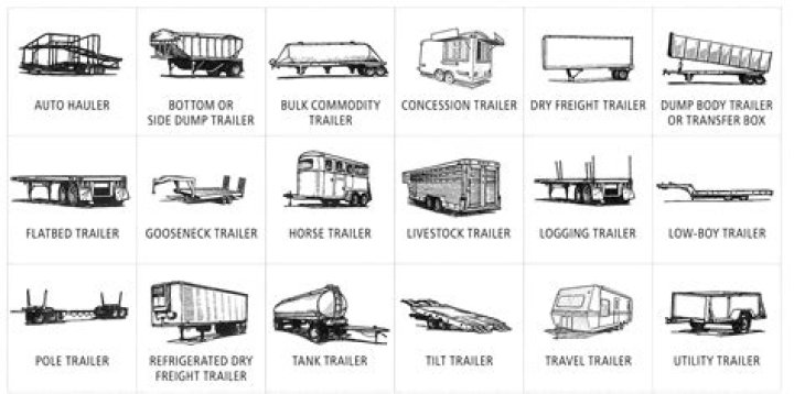 Ultimate Guide to Harbor Freight Trailers: Everything You Need to Know