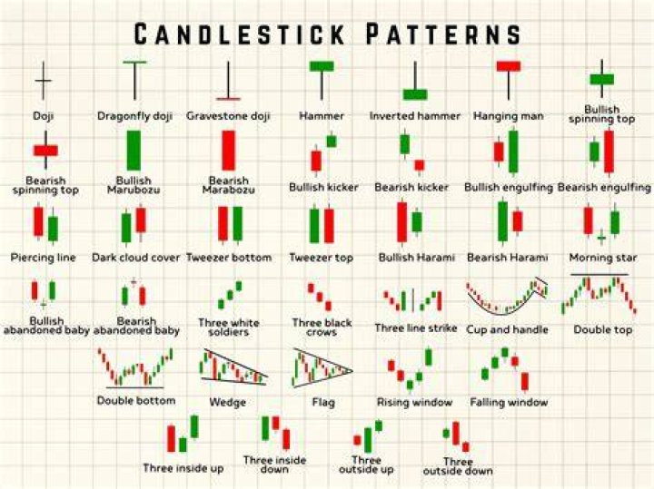Uncover the Secrets of AAPL Candlestick Patterns