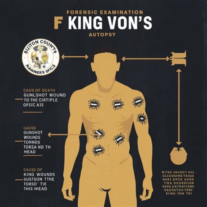 Uncovering the Mysterious Autopsy Report: King Von's Tragic End
