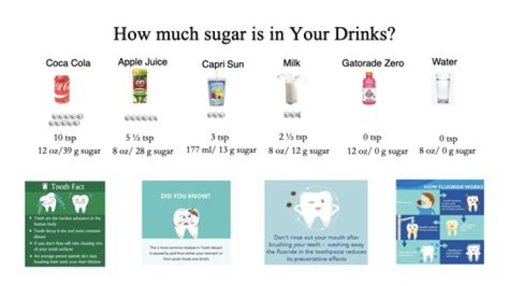 Understanding 1 Gram of Sugar: Health Implications and Daily Recommendations