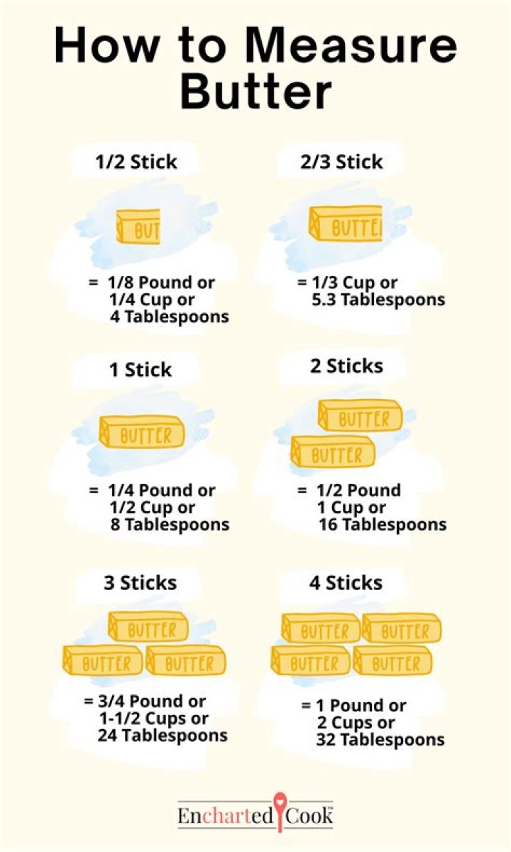 Understanding 1 Stick Butter in Cups: Your Comprehensive Guide