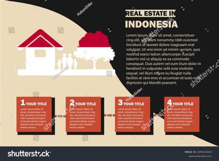 Understanding 49.co: The Future of Real Estate in Indonesia