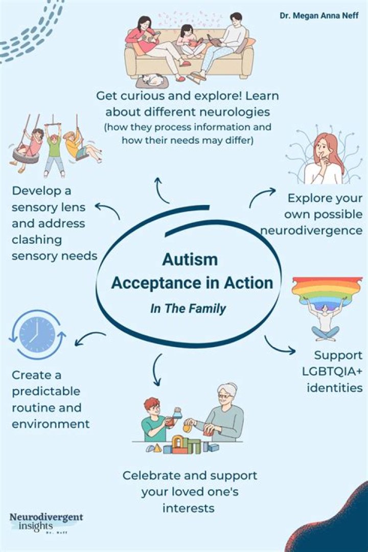 Understanding and Embracing Autism in the Beloved Sitcom 