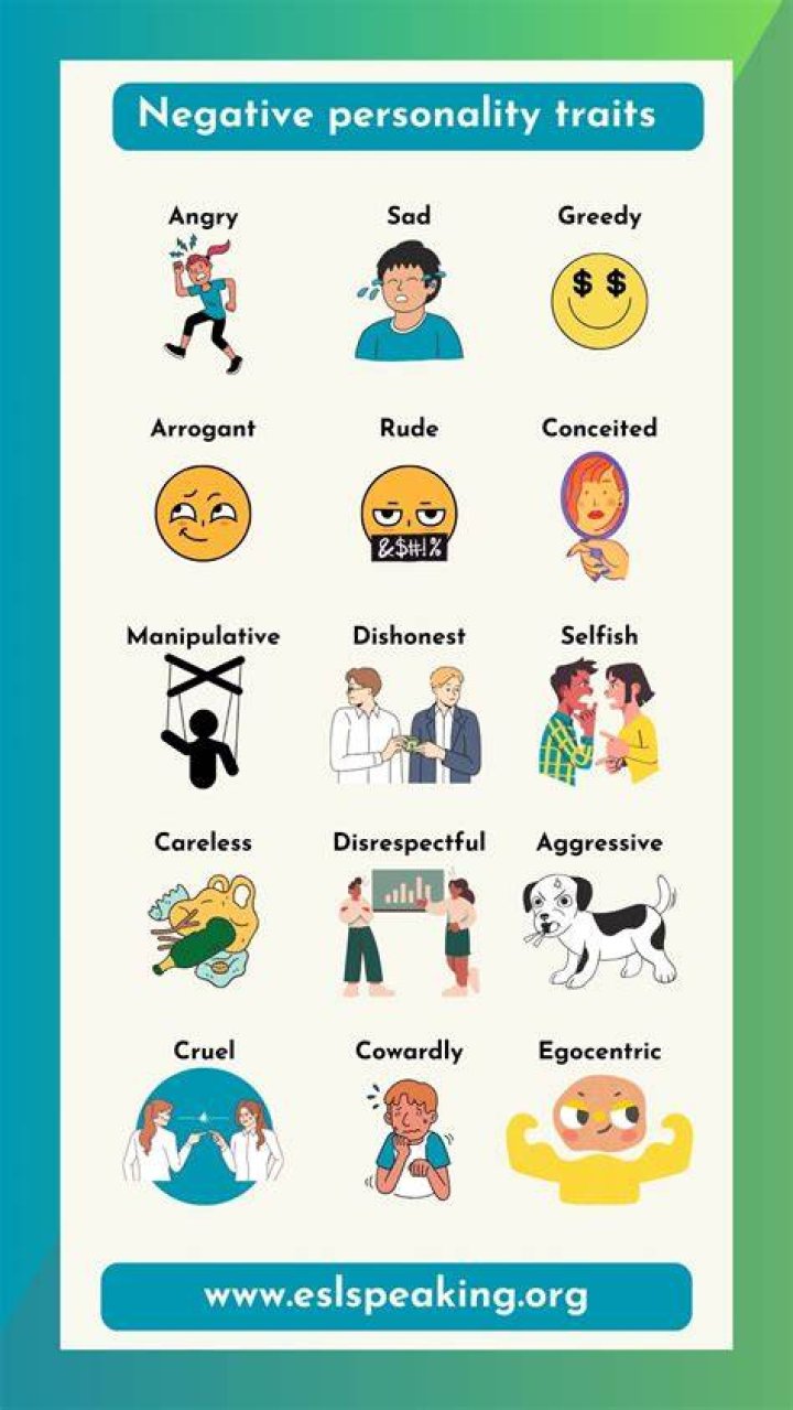 Understanding Aries Negative Traits: A Comprehensive Guide