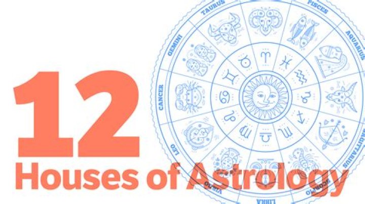 Understanding Astrology for May 31: What It Means for You