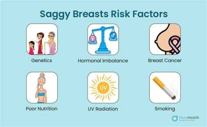 Understanding Big Saggy Boobs: Causes, Care, and Confidence