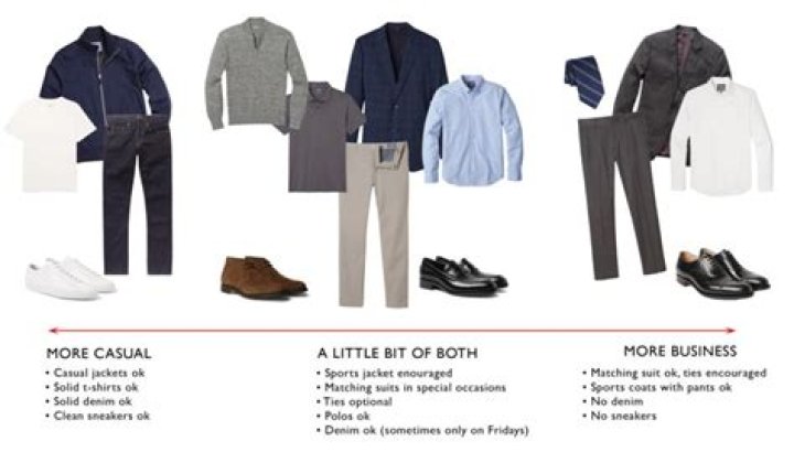 Understanding Business Casual for Men: A Guide to Modern Attire