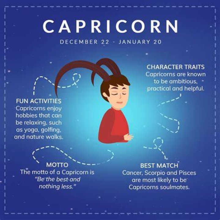Understanding Capricorn Zodiac Traits: A Deep Dive into the Personality of Capricorn