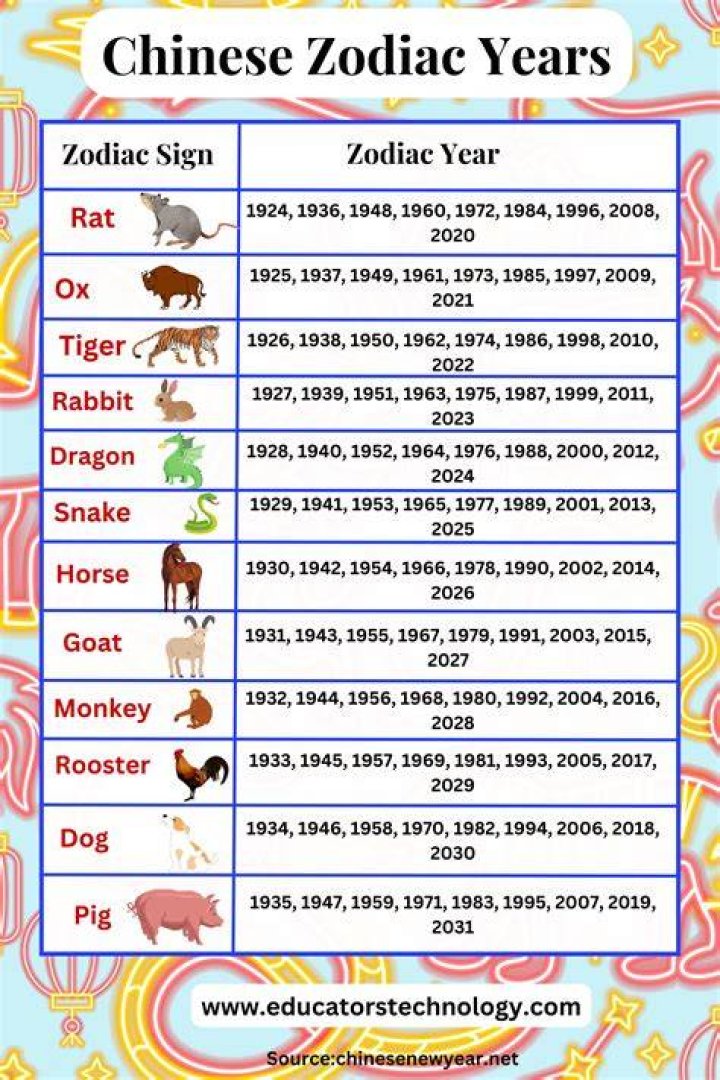 Understanding Chinese Zodiac Sign Matches: A Comprehensive Guide