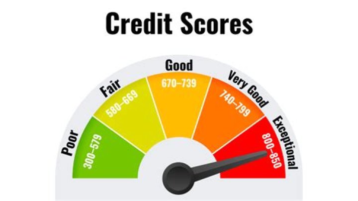 Understanding Credit Hero Score: Your Ultimate Guide to Financial Empowerment