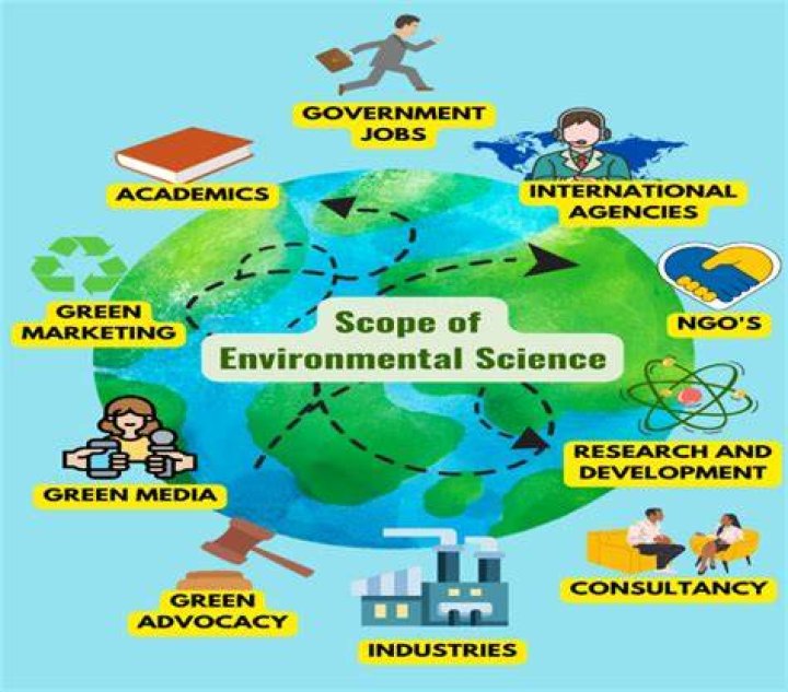 Understanding ES 3.0: The Future of Environmental Sustainability