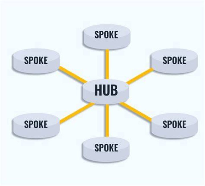Understanding ES Hub: A Comprehensive Guide