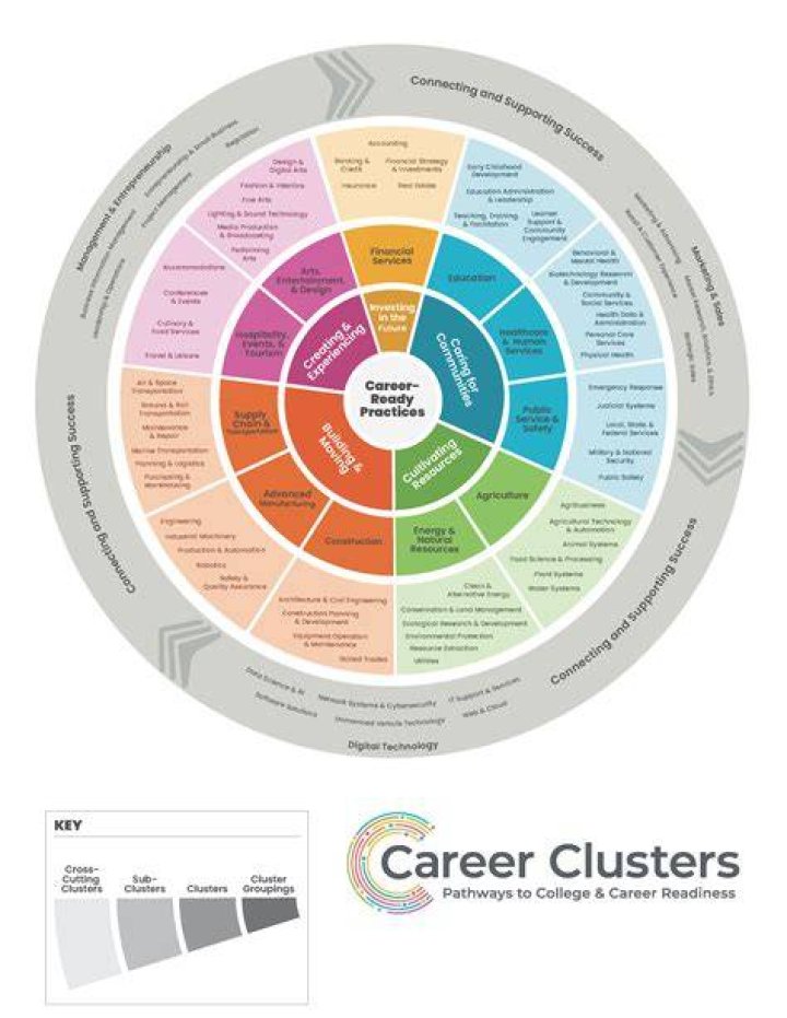 Understanding Executive Posts in Banks: Roles, Responsibilities, and Career Pathways