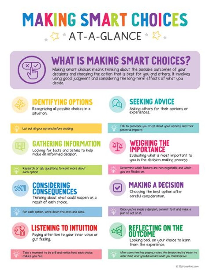 Understanding F-Choice: The Key to Making Smart Decisions