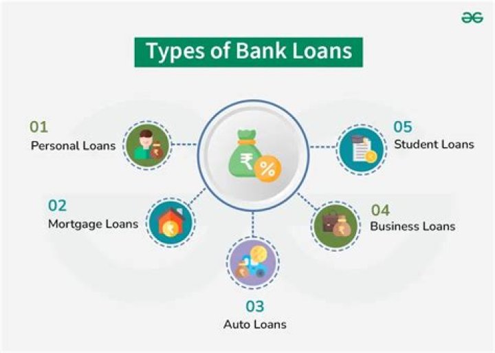 Understanding FC Bank Loan Assets Sale: A Comprehensive Guide