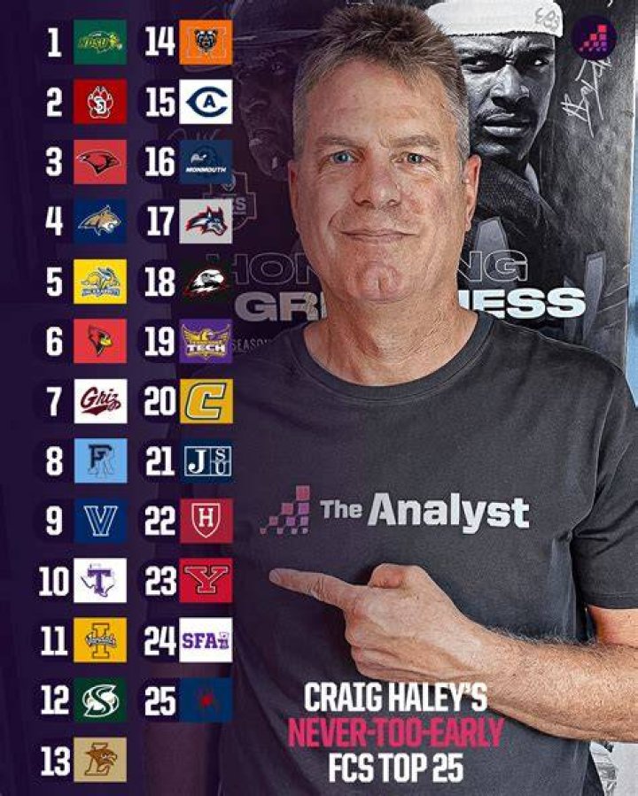 Understanding FCS Rankings: A Comprehensive Guide
