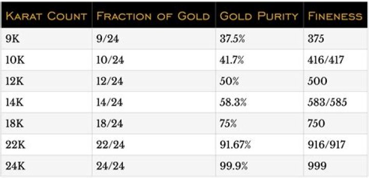 Understanding Fourteen Karats: A Comprehensive Guide