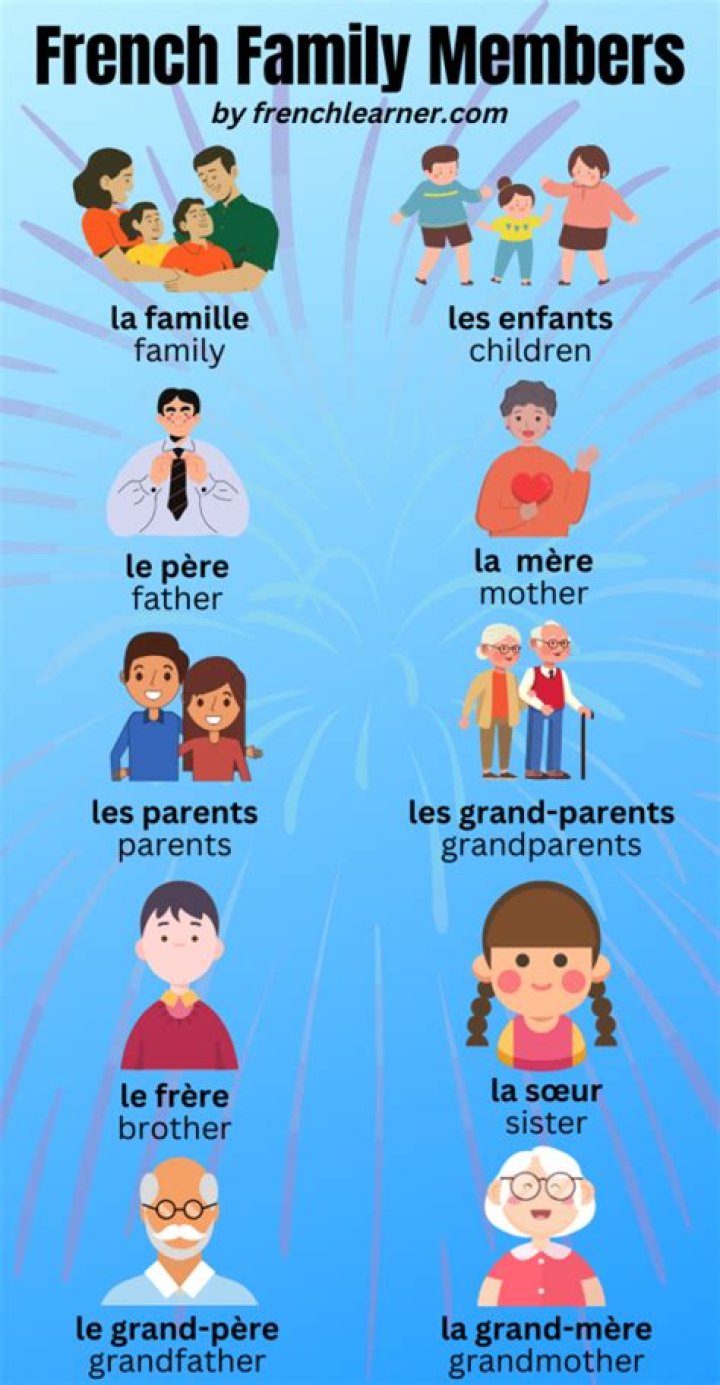 Understanding French Family Names: Origins, Meanings, and Significance