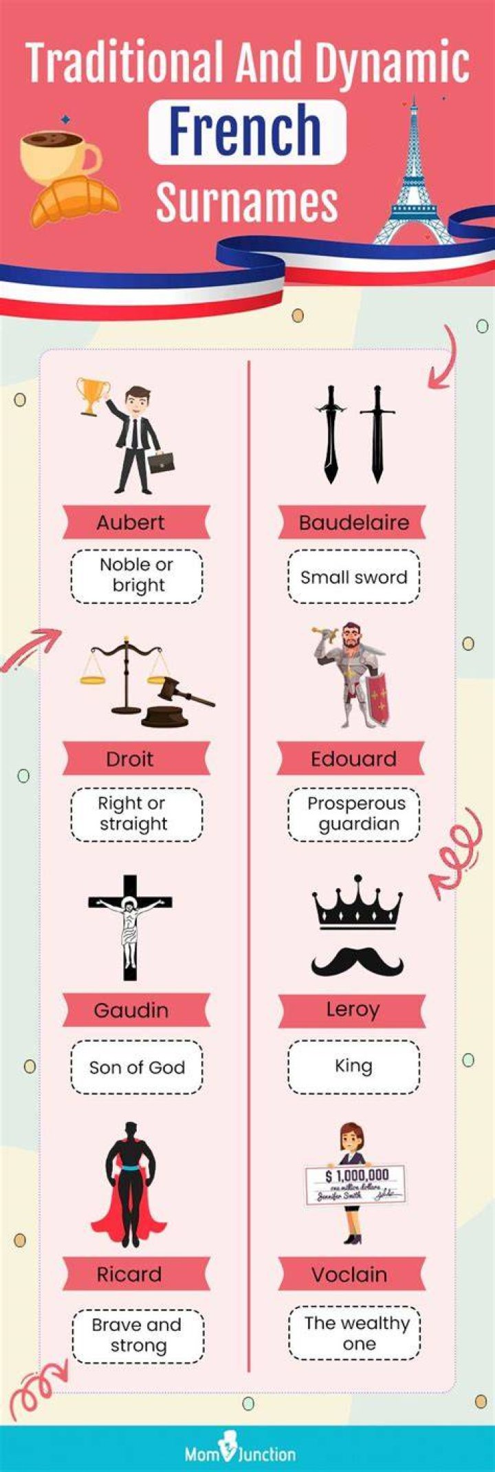 Understanding French Surnames: A Deep Dive into Their Origins and Significance