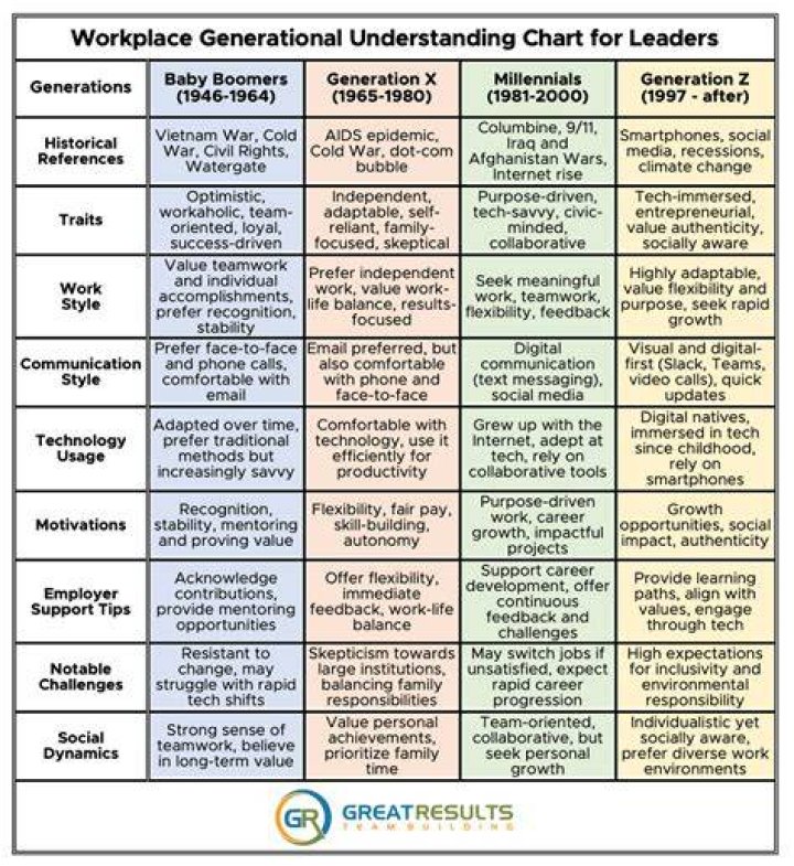 Understanding Generation Alpha: The Future Leaders and Innovators