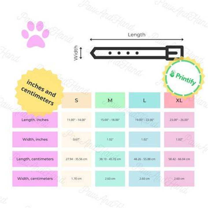 Understanding GPS Puppy Collar: The Ultimate Guide for Pet Owners