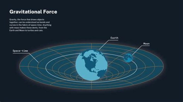 Understanding Gravitational Aura: The Science Behind Cosmic Forces