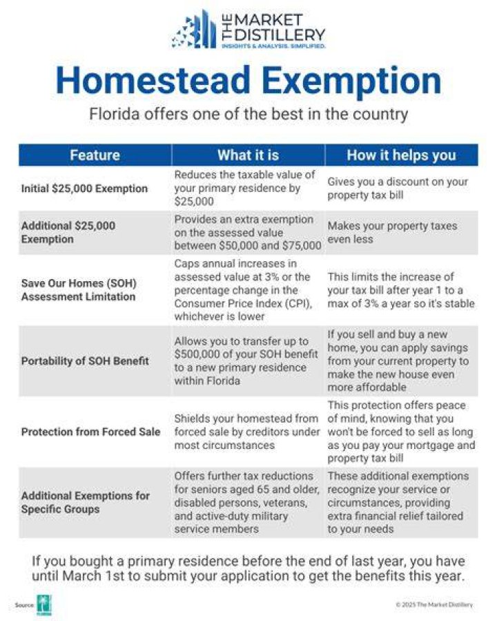 Understanding Homestead Exemption in Oklahoma: A Comprehensive Guide