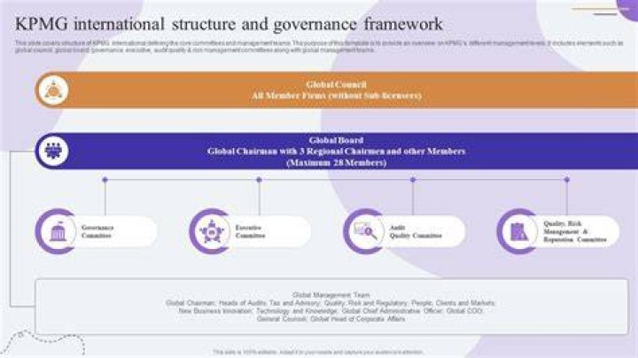 Understanding KPMG International: A Comprehensive Guide