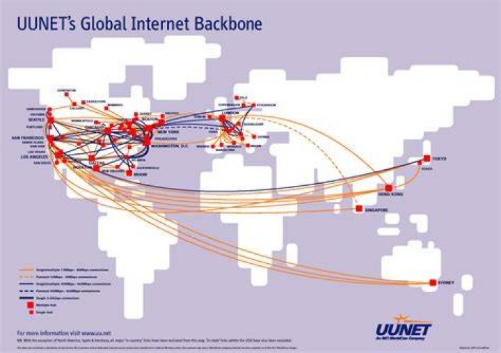 Understanding Links: The Backbone of the Internet