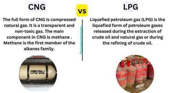 Understanding Liquefied Petroleum Gas (LPG): A Comprehensive Guide
