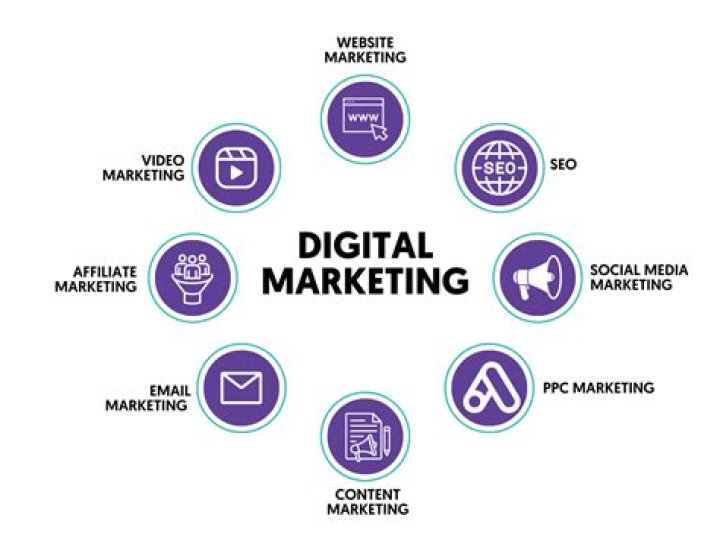 Understanding Meidas: The Revolutionary Concept in Digital Marketing
