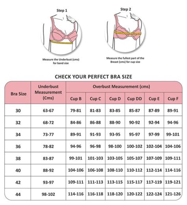 Understanding Minimizer Bra: The Perfect Solution for a Smooth Silhouette