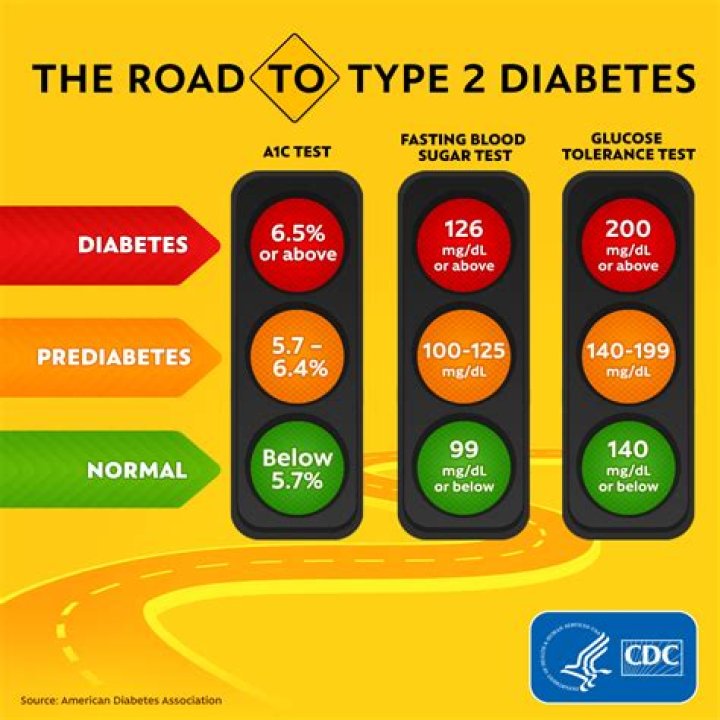 Understanding Normal A1C Number: A Comprehensive Guide to Diabetes Management