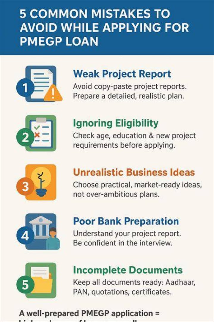 Understanding PMEGP Loan Documents: A Comprehensive Guide